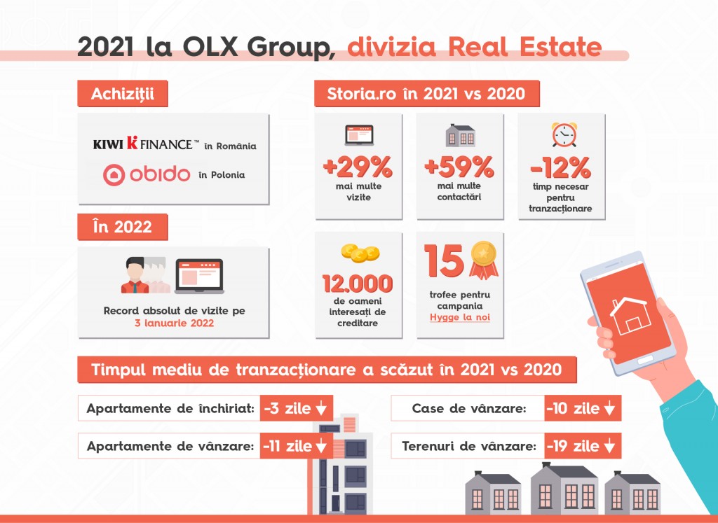 Infografic - Bilant Storia.ro si OLX Group (corect)